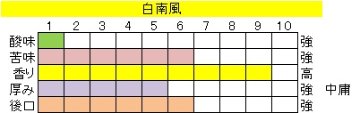 ブレンド アイス コーヒー 【白南風(しらはえ)】の画像