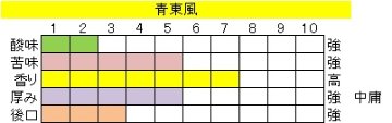 ブレンド アイス コーヒー 【青東風(あおこち)】の画像