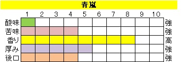 ブレンド アイス コーヒー 【青嵐(せいらん)】の画像