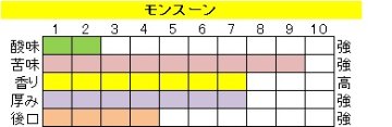 ブレンド アイスコーヒー【モンスーン】 の画像