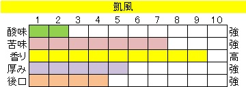 ブレンド アイス コーヒー 【凱風(がいふう)】 の画像
