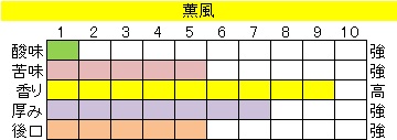 ブレンド アイス コーヒー 【薫風（くんぷう）】 の画像