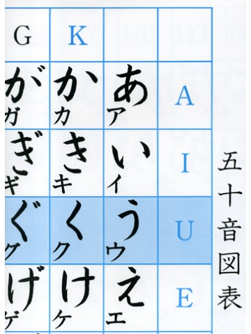 五十音図表の画像