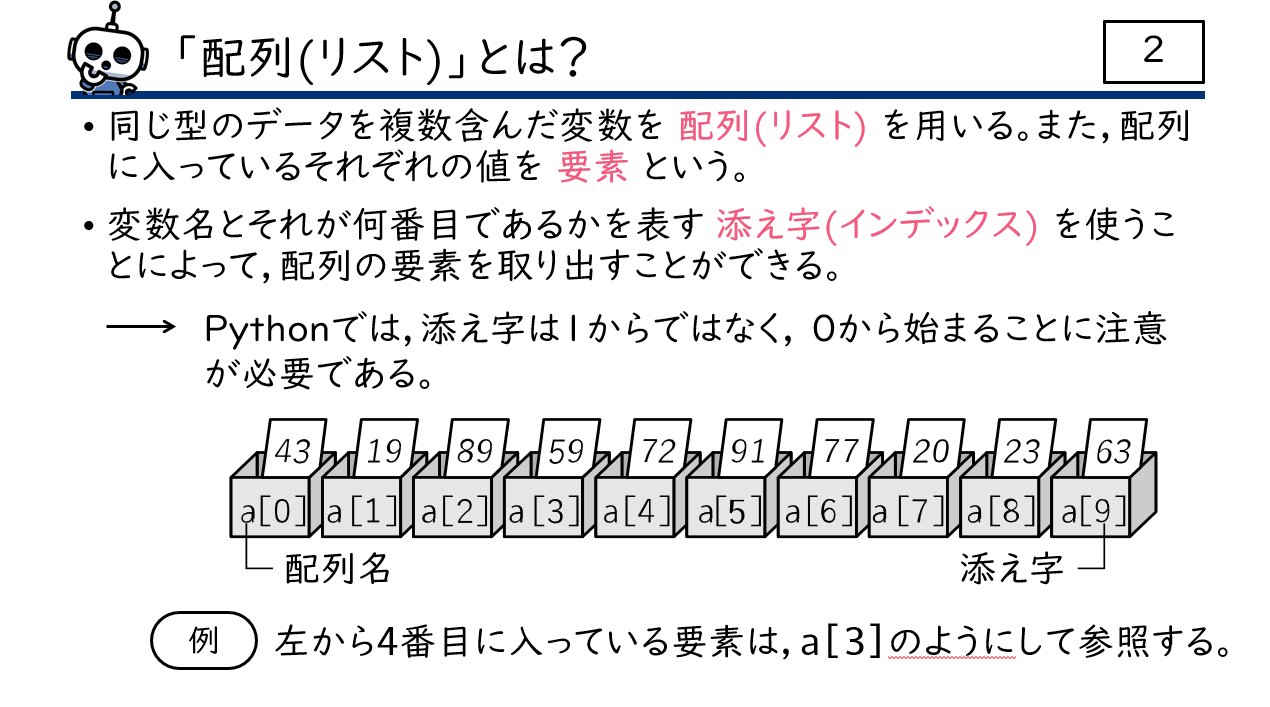 【4月4日発刊】スライドで見る全単元の授業の全て　高等学校　情報Ⅰの画像