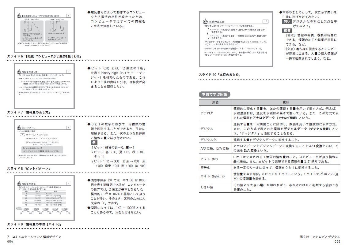 【4月4日発刊】スライドで見る全単元の授業の全て　高等学校　情報Ⅰの画像