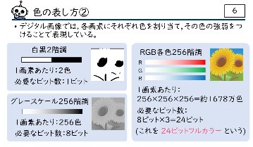 【4月4日発刊】スライドで見る全単元の授業の全て　高等学校　情報Ⅰの画像