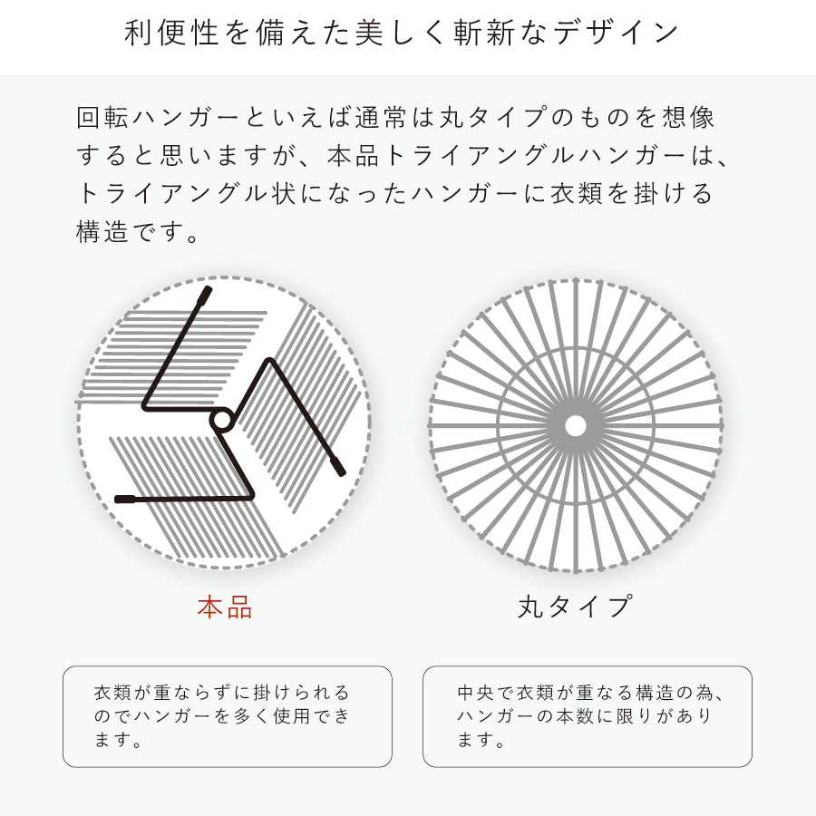 回転ハンガー ハンガーラック 回転 省スペース 大容量 コートハンガー 頑丈 丈夫洋服掛け コート掛け 衣類収納 おしゃれ キャスター付 クローゼットハンガー 本体のみ トライアングルハンガーの画像