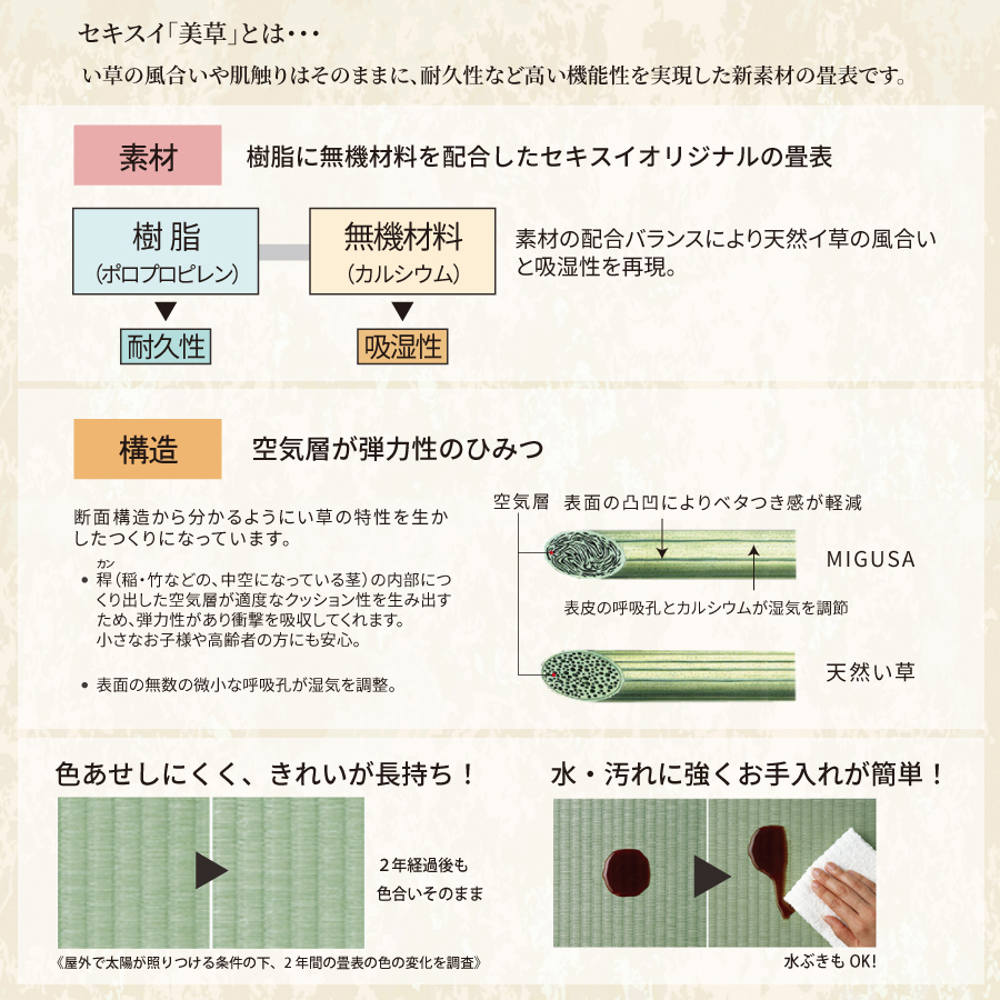 畳ボックス収納 ユニット畳 高床式 本体ブラウン フタ式 セキスイ 美草畳 国産畳 たたみ 240×240　高さ30cm／40cm（1畳×8個）美草日和　みぐさびよりの画像