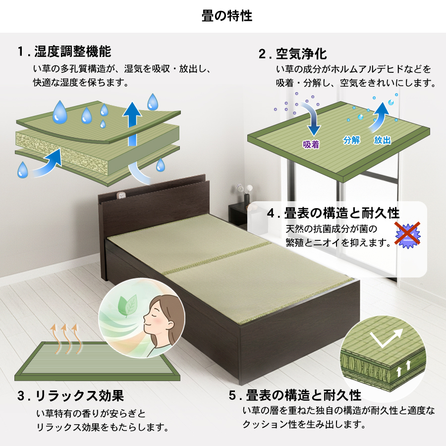 収納付きベッド シングル／セミダブルベッド 国産畳 収納 畳チェストベッド 引き出し 収納付き 国産 日本製 カウンタータイプ コンセント付き 引出レール付き 2杯引出し 宮付きの画像