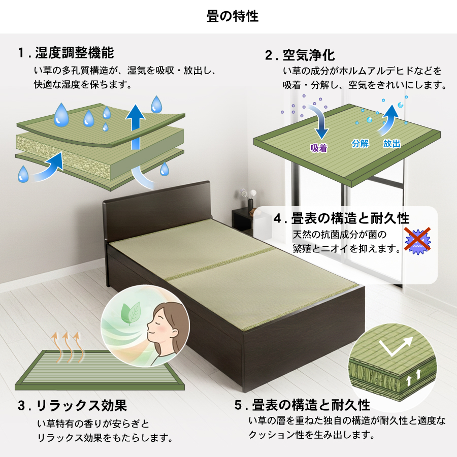 収納付きベッド シングル 畳ベッド 国産畳 収納 2杯引き出し チェストベッド  パネルタイプ 引出レール付き 日本製 国産フレーム 2杯引出しの画像