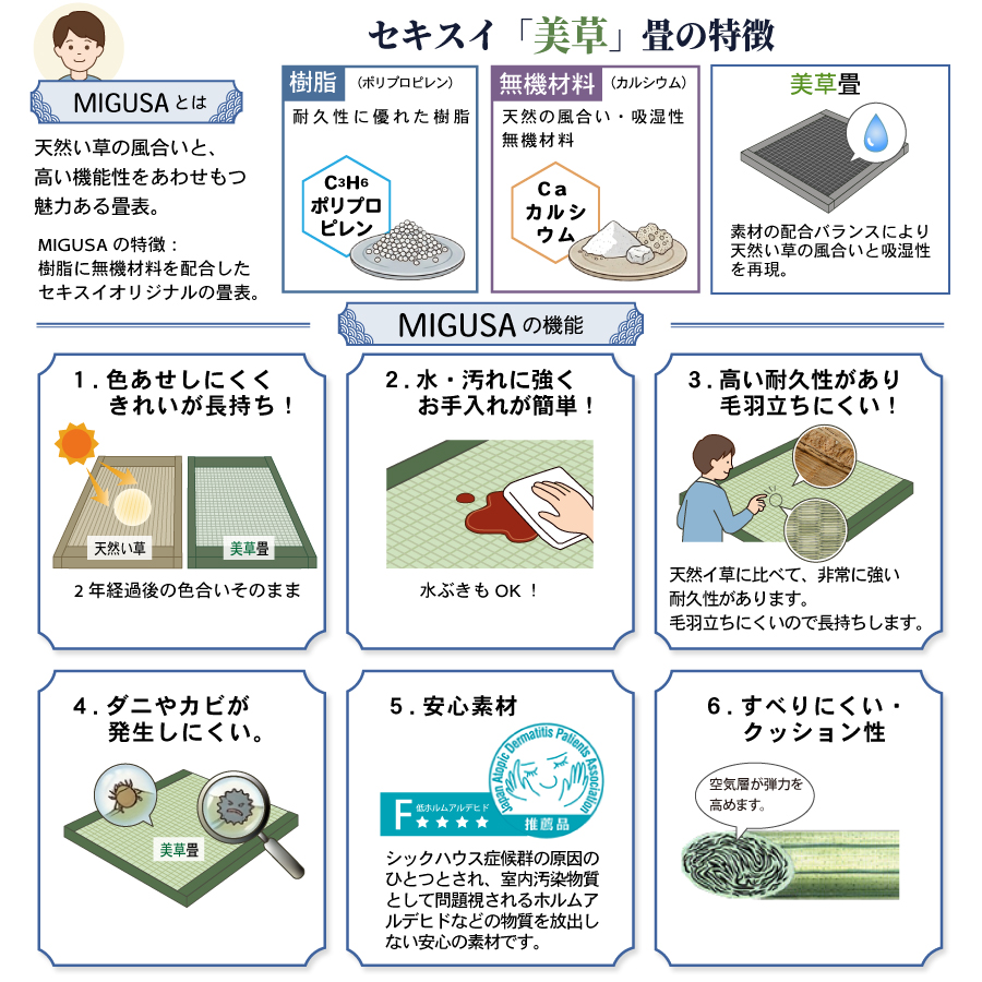 引出収納畳ベッド  日本製 国産 美草畳 シングル／セミダブル コンセント 収納 引出スライドレール付き 送料込み  2杯引出し畳 カウンター　宮の画像
