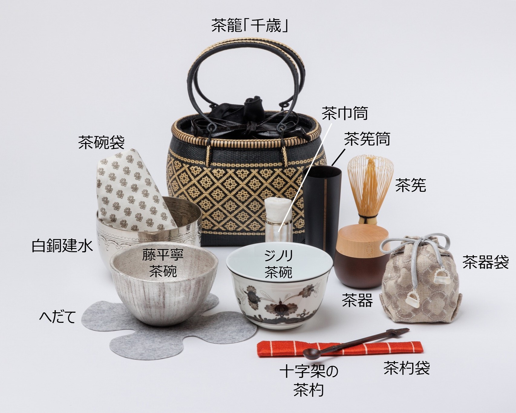 旅持ち茶籠「千歳」　藤平寧・シノワズリ重ね茶碗画像