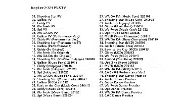 Kep1er PV & TV COLLECTION (Kep1going) / Kep1er DVD [K-POP DVD]の画像