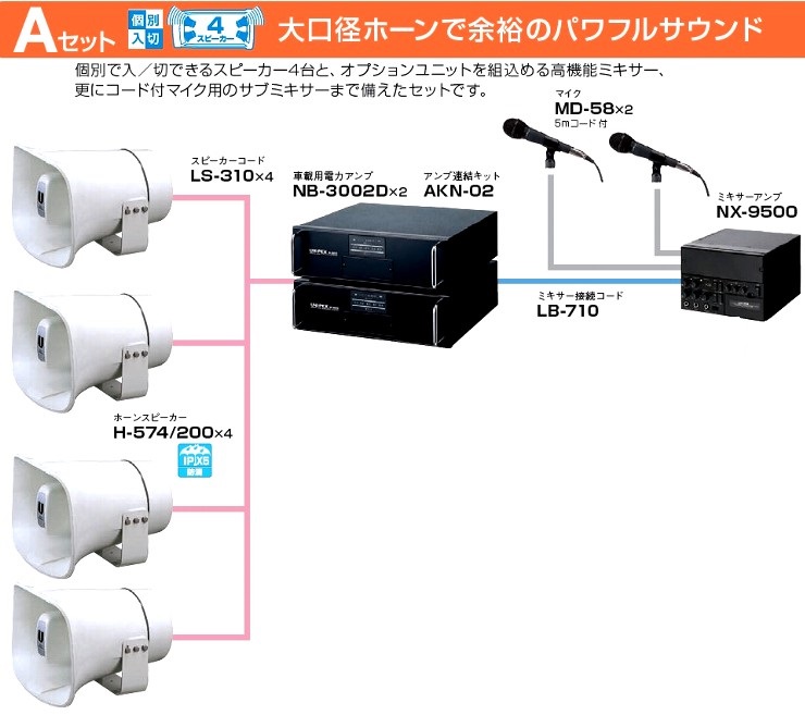 UNI-PEX 自動車用 拡声器 スピーカー2個セット アンプ付-