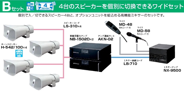 選挙用 拡声器 300W スピーカー４台 Ｂセット システム 統一地方選挙に画像