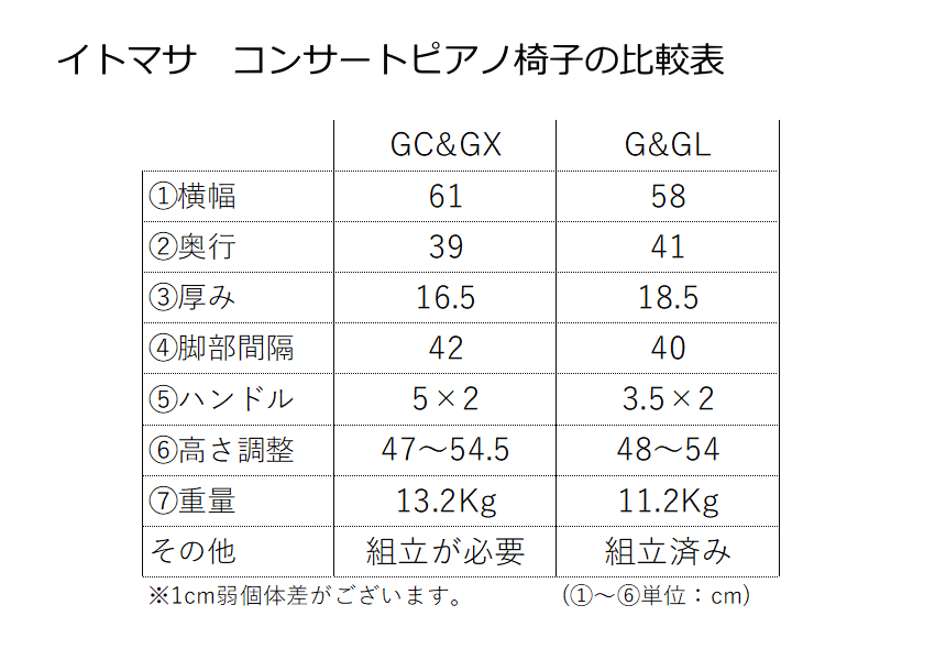 イトマサ ピアノ椅子 コンサートタイプ GC 塩ビレザー張りの画像