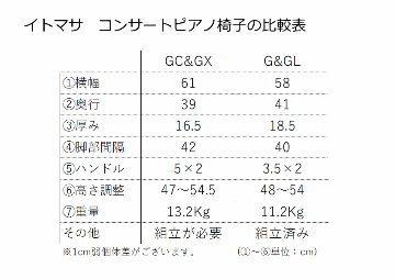 イトマサ ピアノ椅子 コンサートタイプ GL 本革張りの画像