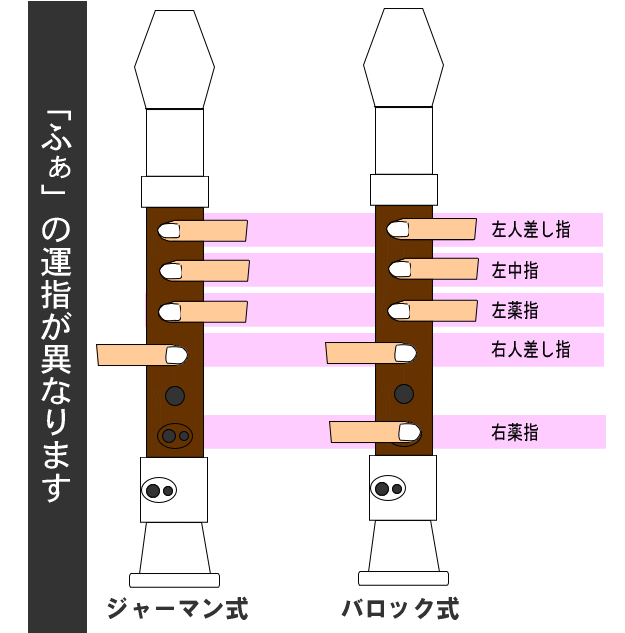 お取り寄せ■テナーリコーダー アウロス 211A (E) 樹脂製の画像