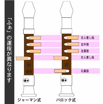 お取り寄せ■テナーリコーダー アウロス 211A (E) 樹脂製の画像