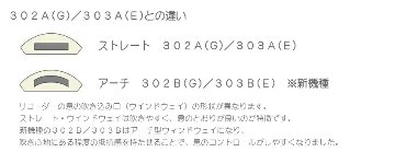 名入れ■アウロス ソプラノ リコーダー 303B(E) バロック式 樹脂製 Aulos[名入れ代込/オーダーメイド品につき代引利用不可]の画像