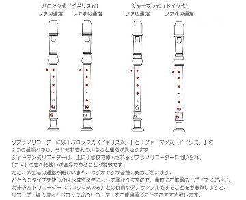 名入れ ヤマハ ソプラノリコーダー YRS-322B バロック式 樹脂製 ローズウッド調 木目調仕上げ YAMAHA  学校用 名前入り リコーダーの画像