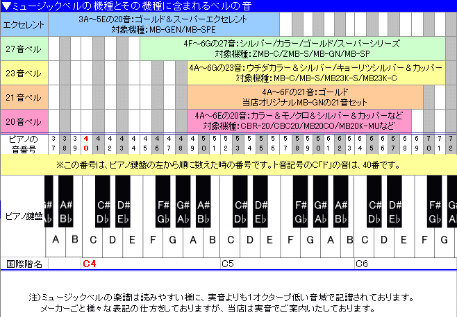 ハンド式 ミュージックベル カラー 単音 高D#5 ハンドベル CBR BC NO.19 高い れ# みb  発表会 出し物 音楽療法 リハビリ 老人ホーム 医療施設 音楽教室の画像