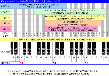 ハンド式 ミュージックベル カラー 単音 高D#5 ハンドベル CBR BC NO.19 高い れ# みb  発表会 出し物 音楽療法 リハビリ 老人ホーム 医療施設 音楽教室の画像