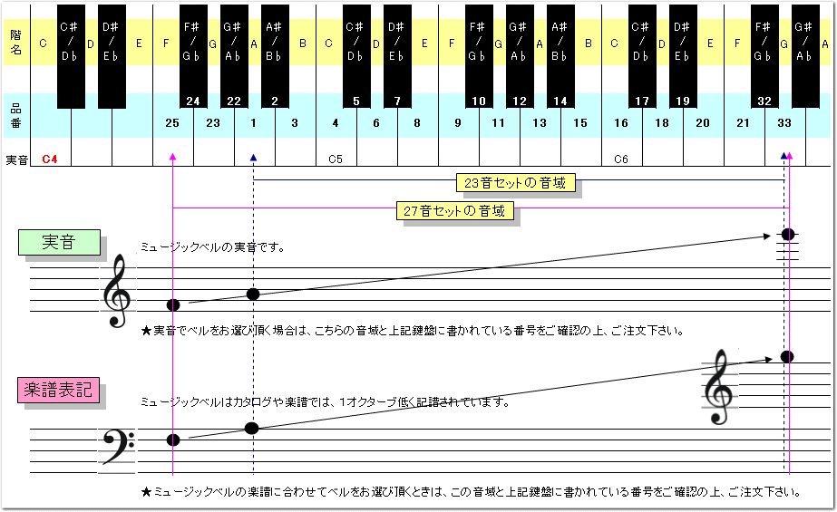 ウチダ ミュージックベル ゴールド MB-GN 単音G# Ab ハンドベル ゴールド NO.12 そ# らb 発表会 出し物 音楽療法 リハビリ 老人ホーム 医療施設 音楽教室の画像