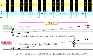 全音 ゼンオン ミュージックベル ゴールド 単音 ハンドベル CBG3 低G3 低そ  発表会 出し物 音楽療法 リハビリ 老人ホーム 医療施設 音楽教室の画像