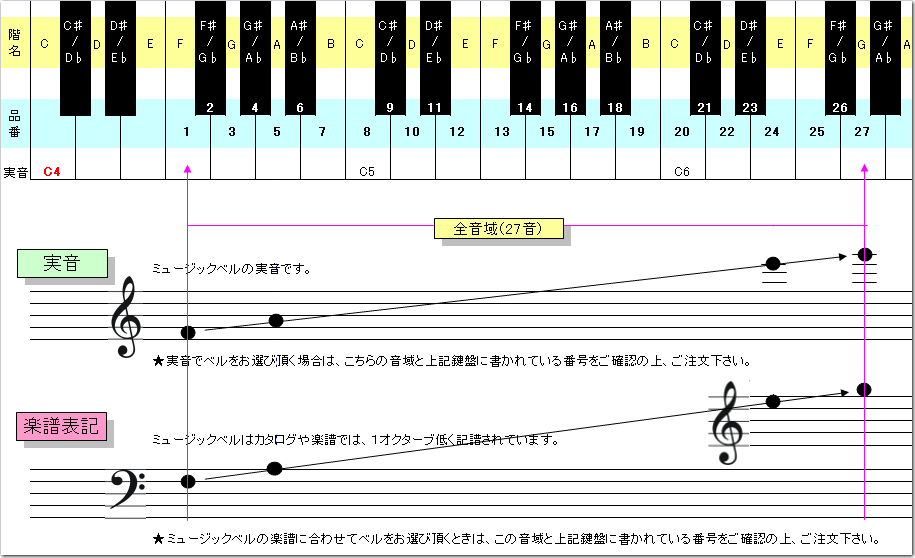 全音 ゼンオン ミュージックベル ゴールド 単音 ハンドベル CBG23 D#5 れ# みb 発表会 出し物 音楽療法 リハビリ 老人ホーム 医療施設 音楽教室の画像