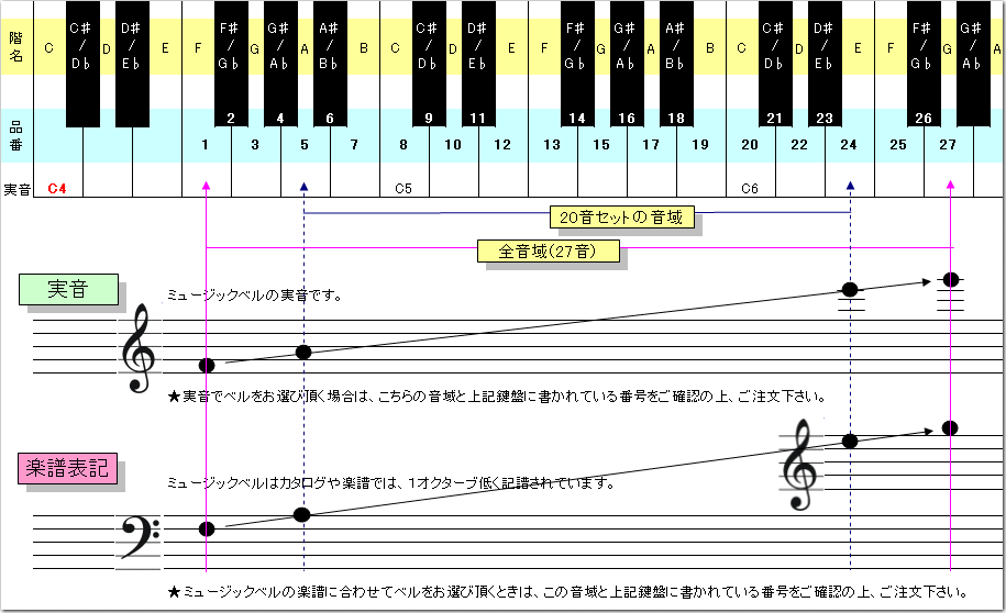 タッチ式 ミュージックベル 単音  ど  CBR-8T C4 発表会 出し物 音楽療法 リハビリ 老人ホーム 医療施設 音楽教室の画像