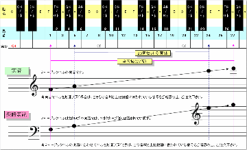 タッチ式 ミュージックベル 単音  ど  CBR-8T C4 発表会 出し物 音楽療法 リハビリ 老人ホーム 医療施設 音楽教室の画像