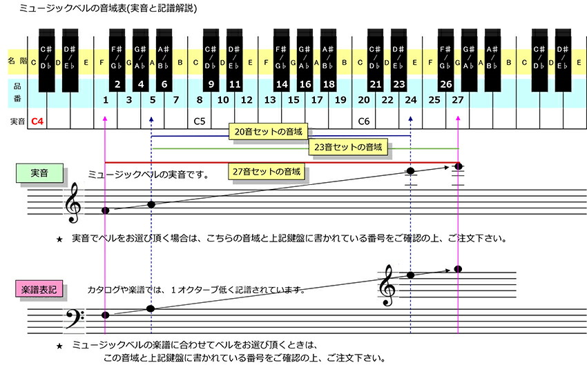 ミュージックベル スーパー 単音 MB-SPII No.3 低G ハンドベル ゼンオン ウチダ 発表会 出し物 音楽療法 リハビリ 老人ホーム 医療施設 音楽教室の画像