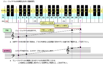 ミュージックベル スーパー 単音 MB-SPII No.3 低G ハンドベル ゼンオン ウチダ 発表会 出し物 音楽療法 リハビリ 老人ホーム 医療施設 音楽教室の画像