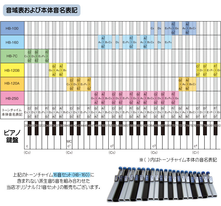 スズキ トーンチャイム単音 T2 A5 ラ 鈴木楽器 癒しの楽器 音楽療法 音楽会 発表会 敬老会 演奏会 リハビリ 療育の画像