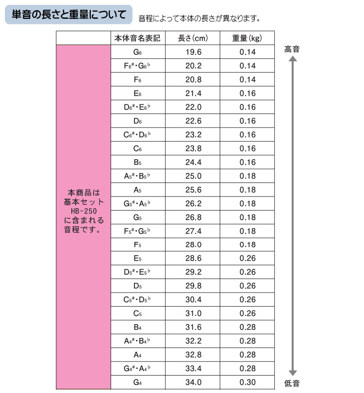 スズキ トーンチャイム単音 T2 A5 ラ 鈴木楽器 癒しの楽器 音楽療法 音楽会 発表会 敬老会 演奏会 リハビリ 療育の画像