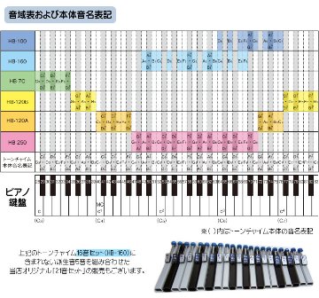 スズキ トーンチャイム単音 T2 A5 ラ 鈴木楽器 癒しの楽器 音楽療法 音楽会 発表会 敬老会 演奏会 リハビリ 療育の画像