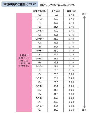 スズキ トーンチャイム単音 T2 A5 ラ 鈴木楽器 癒しの楽器 音楽療法 音楽会 発表会 敬老会 演奏会 リハビリ 療育の画像