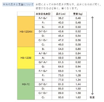 スズキ トーンチャイム 単音 F3 ファ 低音域 鈴木楽器 SUZUKI 癒しの楽器 音楽療法 音楽会 発表会 敬老会 演奏会 リハビリ 療育の画像