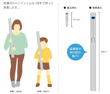 スズキ トーンチャイム 単音 F3 ファ 低音域 鈴木楽器 SUZUKI 癒しの楽器 音楽療法 音楽会 発表会 敬老会 演奏会 リハビリ 療育の画像