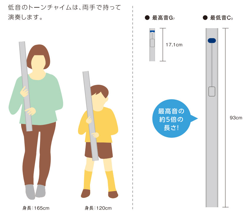スズキ トーンチャイム 単音 T2 D7 レ 高音域 鈴木楽器 SUZUKI 癒しの楽器 音楽療法 音楽会 発表会 敬老会 演奏会 リハビリ 療育の画像