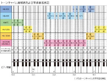 スズキ トーンチャイム 単音 T2 D7 レ 高音域 鈴木楽器 SUZUKI 癒しの楽器 音楽療法 音楽会 発表会 敬老会 演奏会 リハビリ 療育の画像