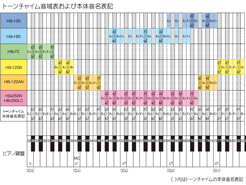 スズキ トーンチャイム 単音 T2 C#7 ド♯ 高音域 鈴木楽器 SUZUKI 癒しの楽器 音楽療法 音楽会 発表会 敬老会 演奏会 リハビリ 療育の画像