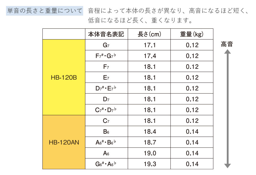 スズキ トーンチャイム 単音 T2 C#7 ド♯ 高音域 鈴木楽器 SUZUKI 癒しの楽器 音楽療法 音楽会 発表会 敬老会 演奏会 リハビリ 療育の画像