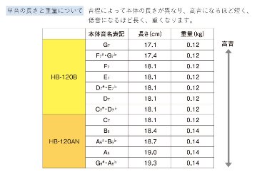 スズキ トーンチャイム 単音 T2 C#7 ド♯ 高音域 鈴木楽器 SUZUKI 癒しの楽器 音楽療法 音楽会 発表会 敬老会 演奏会 リハビリ 療育の画像