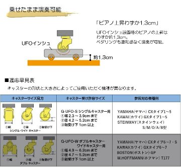 UFOインシュ：グランドピアノ用移動器具(補助キャスター) シングルキャスター用　1台分の画像