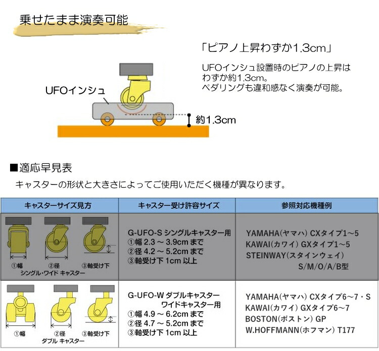 UFOインシュ：グランドピアノ用移動器具(補助キャスター)ダブルキャスター用　1台分の画像