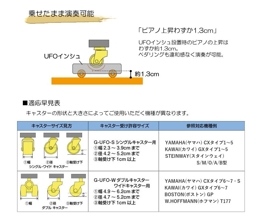 グランドピアノ ダブルキャスター用 補助キャスター UFOインシュ「キャスター固定ベルト無タイプ」の画像