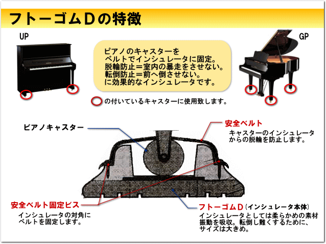 耐震 防振 ピアノ インシュレータ フトーゴムD 黒色 グランドピアノ用 FTG-D-GPの画像