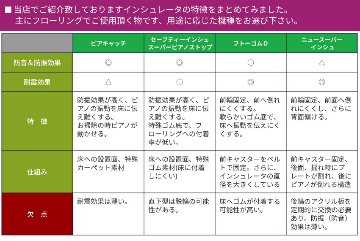 脱輪防止 ピアノ敷板 ピアノ転倒防止器具 あんぜん敷板 イトマサの画像
